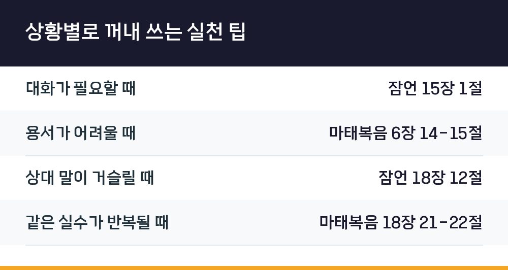 상황별로 꺼내 쓰는 실천 팁