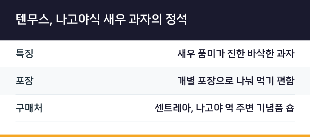텐무스, 나고야식 새우 과자의 정석