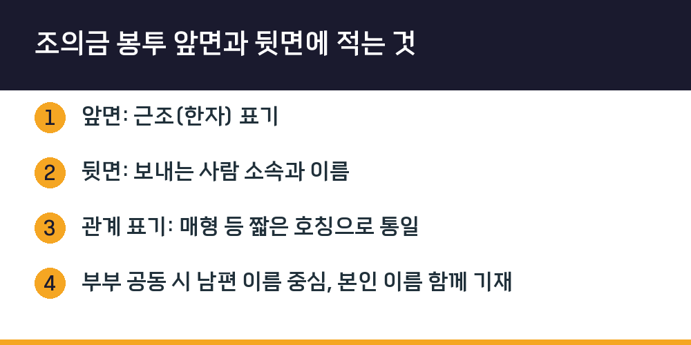 조의금 봉투 앞면과 뒷면에 적는 것