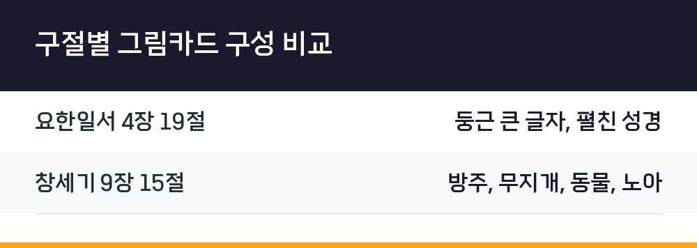 구절별 그림카드 구성 비교