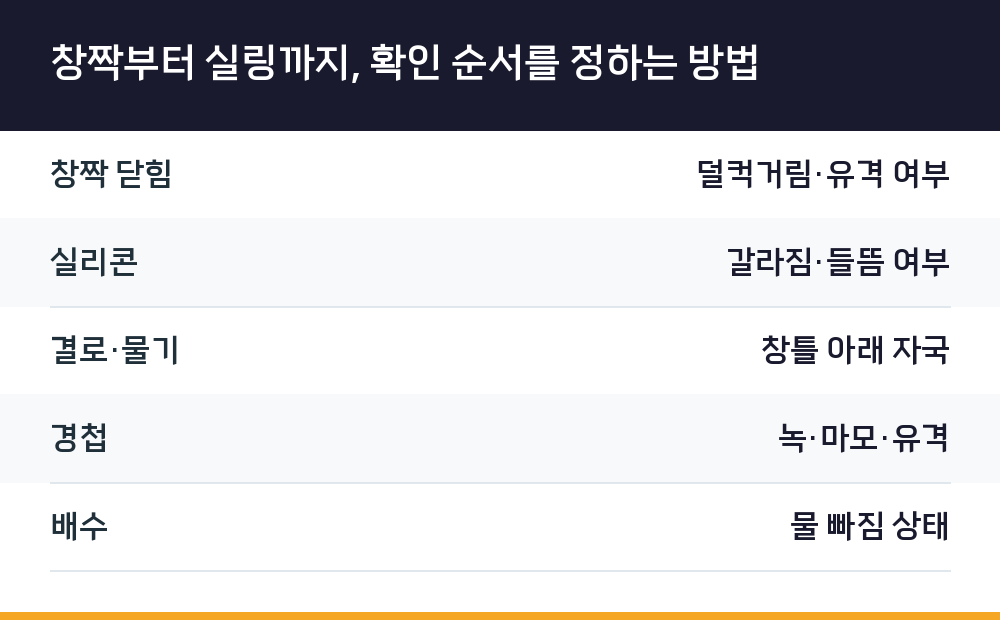 창짝부터 실링까지, 확인 순서를 정하는 방법