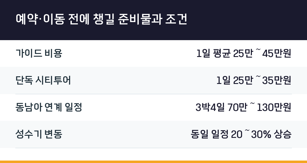 예약·이동 전에 챙길 준비물과 조건