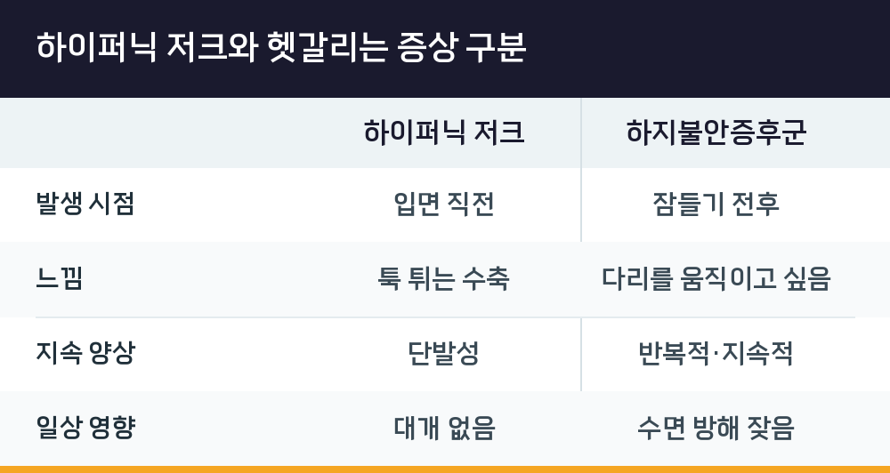 하이퍼닉 저크와 헷갈리는 증상 구분