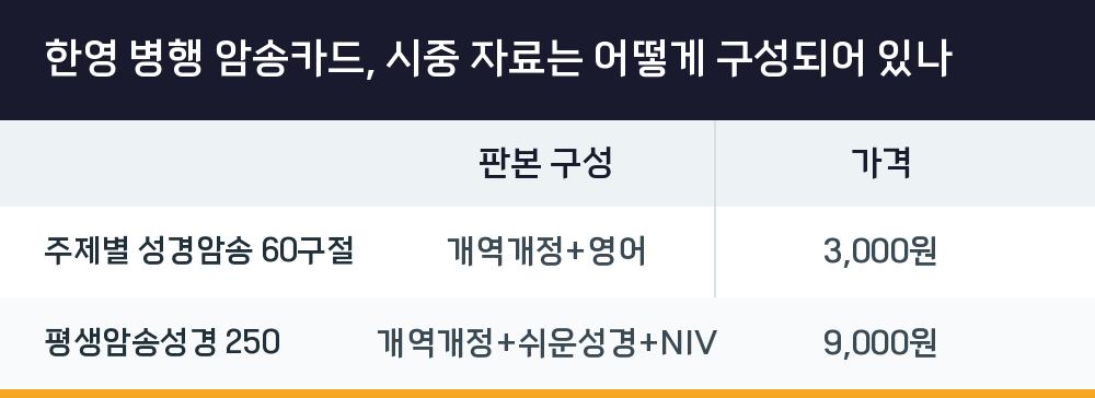 한영 병행 암송카드, 시중 자료는 어떻게 구성되어 있나
