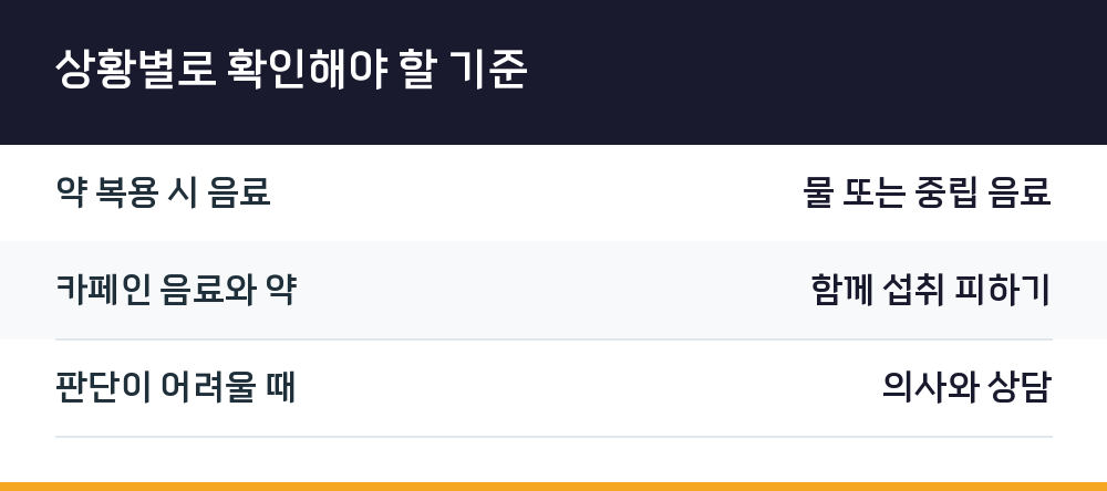 상황별로 확인해야 할 기준