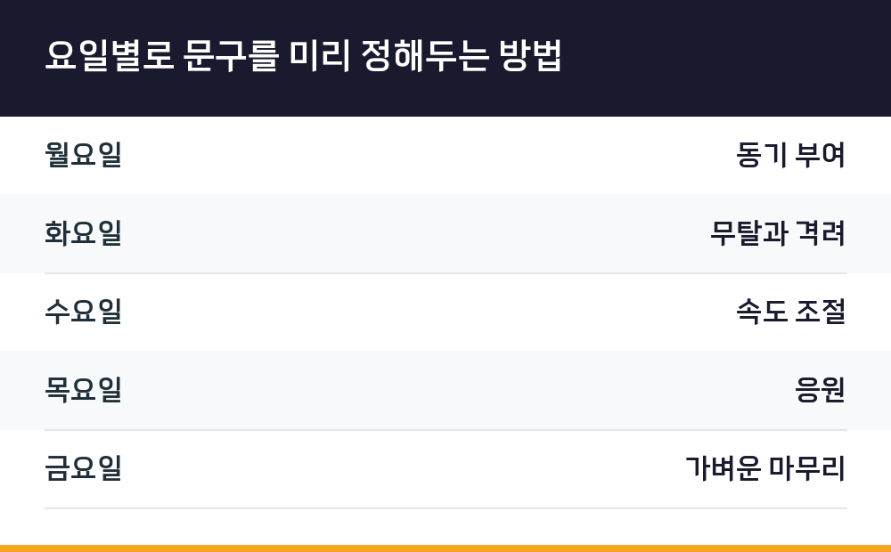 요일별로 문구를 미리 정해두는 방법