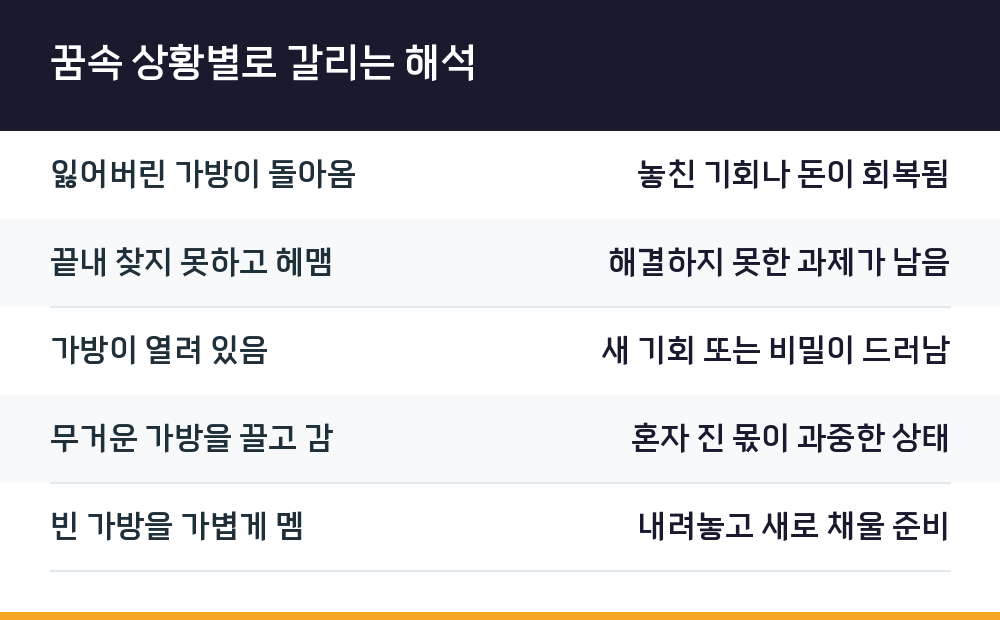 꿈속 상황별로 갈리는 해석