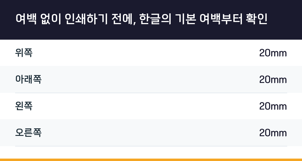 여백 없이 인쇄하기 전에, 한글의 기본 여백부터 확인