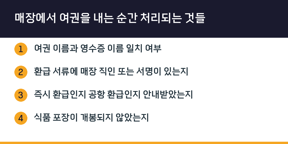 매장에서 여권을 내는 순간 처리되는 것들