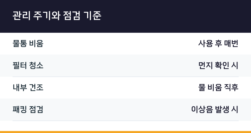 관리 주기와 점검 기준