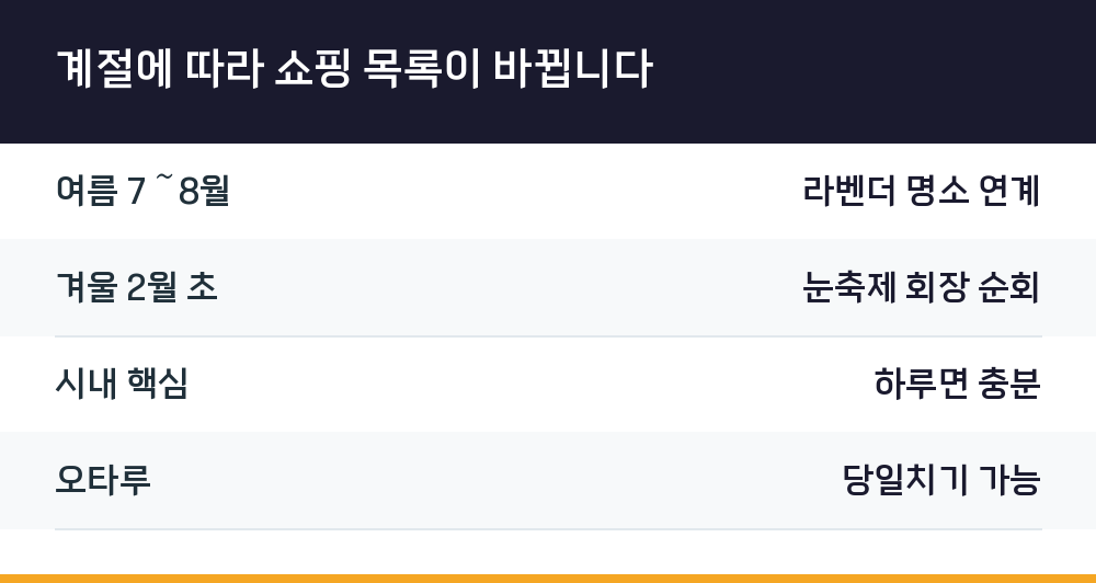 계절에 따라 쇼핑 목록이 바뀝니다