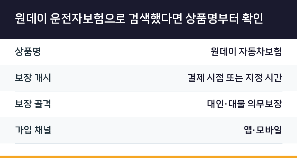 원데이 운전자보험으로 검색했다면 상품명부터 확인