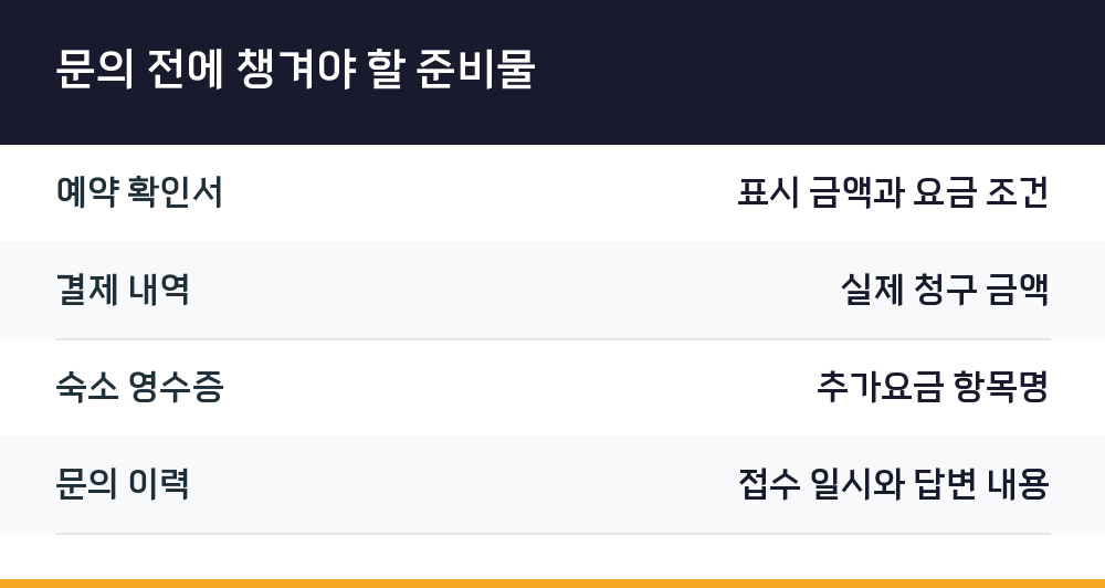 문의 전에 챙겨야 할 준비물