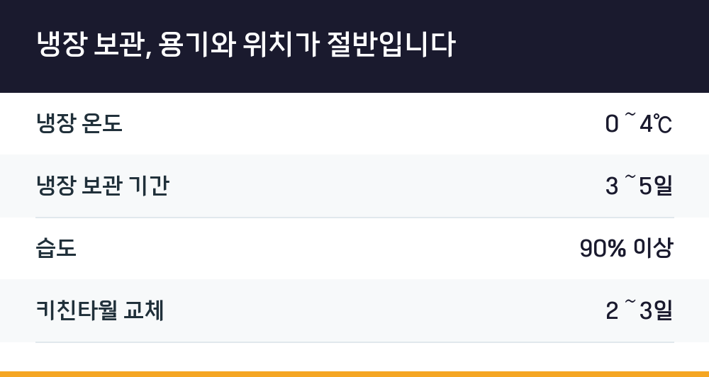 냉장 보관, 용기와 위치가 절반입니다