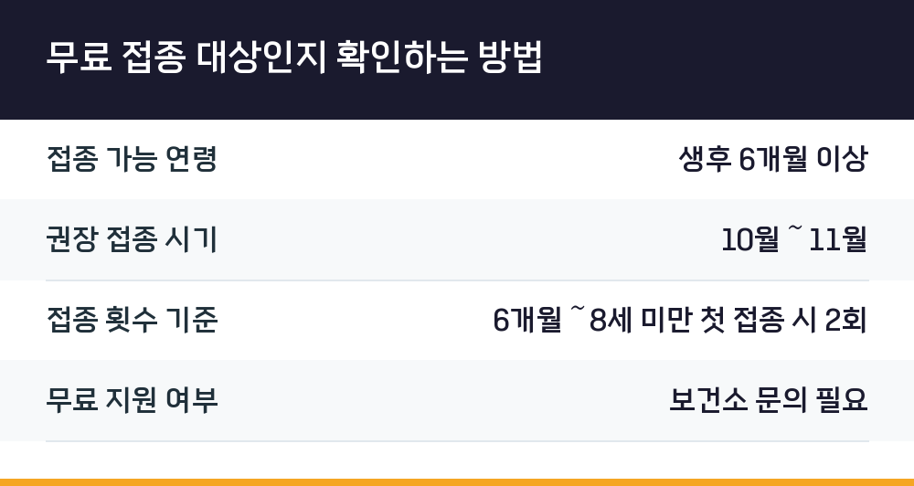 무료 접종 대상인지 확인하는 방법