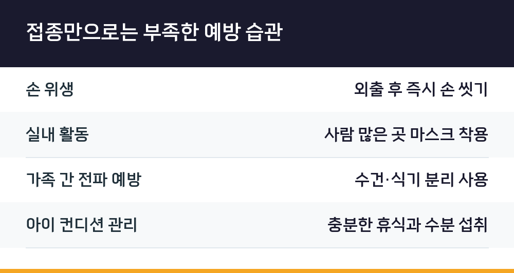 접종만으로는 부족한 예방 습관