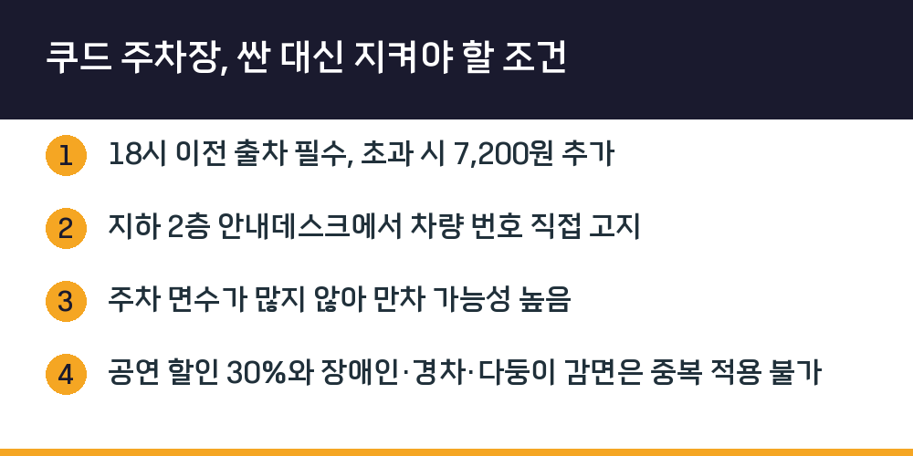 쿠드 주차장, 싼 대신 지켜야 할 조건