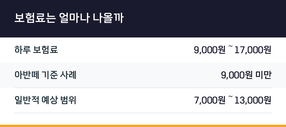 보험료는 얼마나 나올까