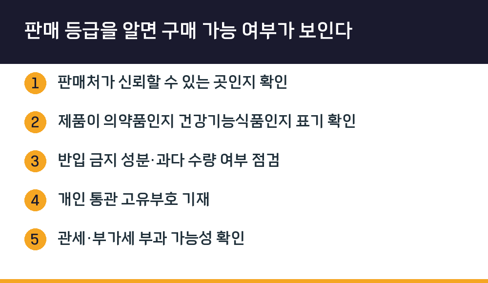 판매 등급을 알면 구매 가능 여부가 보인다