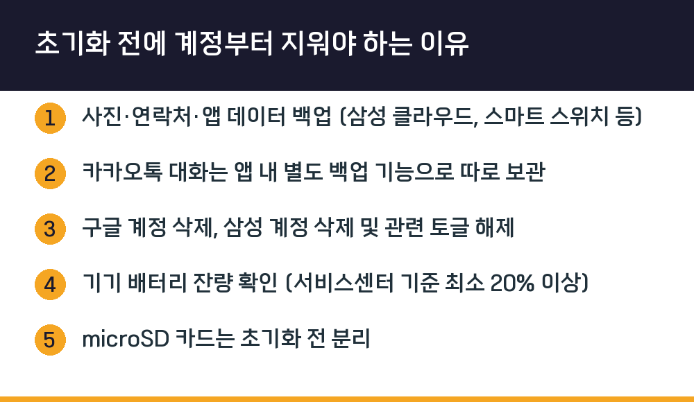 초기화 전에 계정부터 지워야 하는 이유