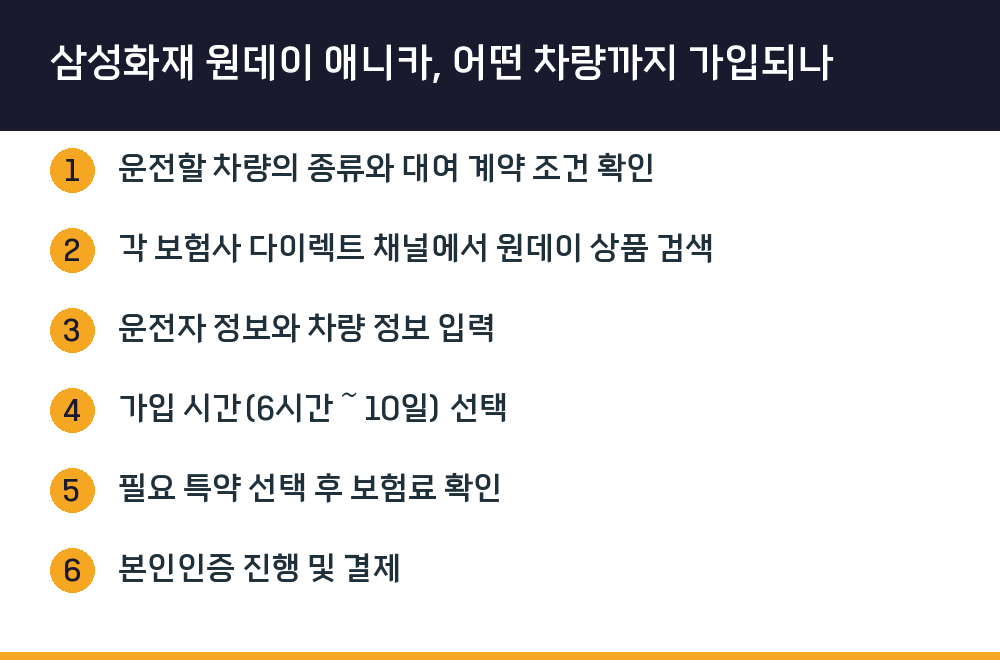 삼성화재 원데이 애니카, 어떤 차량까지 가입되나