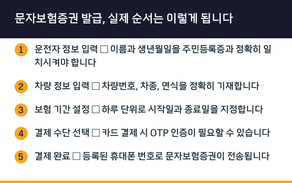 문자보험증권 발급, 실제 순서는 이렇게 됩니다