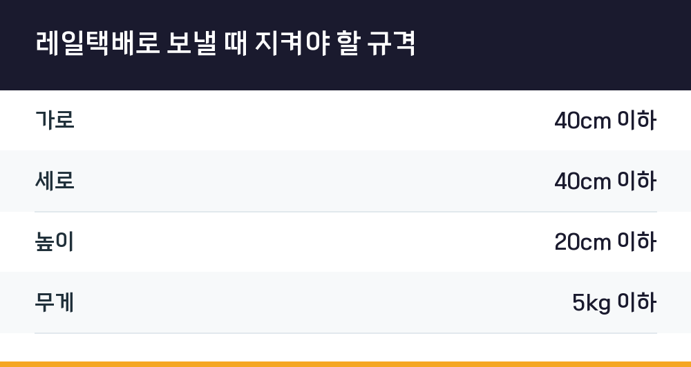 레일택배로 보낼 때 지켜야 할 규격