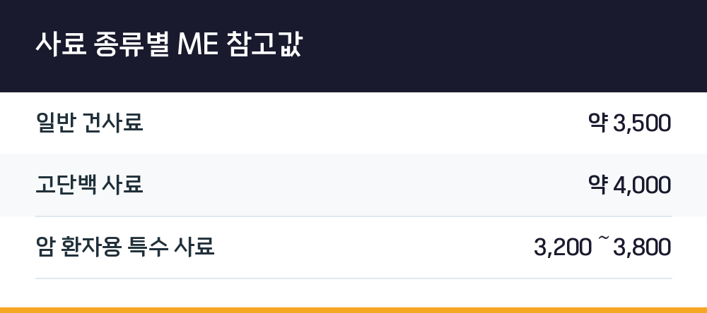 사료 종류별 ME 참고값