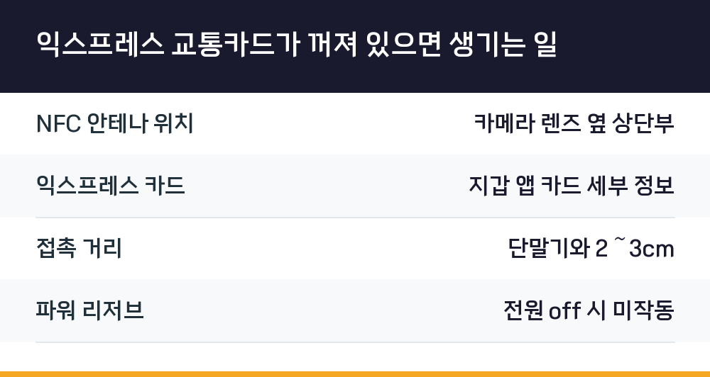 익스프레스 교통카드가 꺼져 있으면 생기는 일