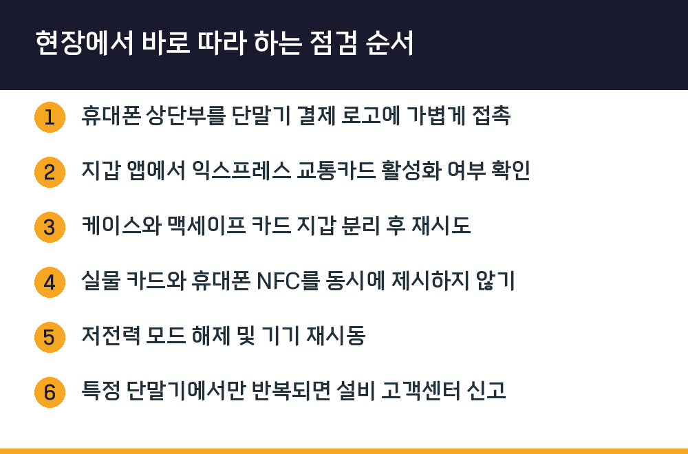 현장에서 바로 따라 하는 점검 순서