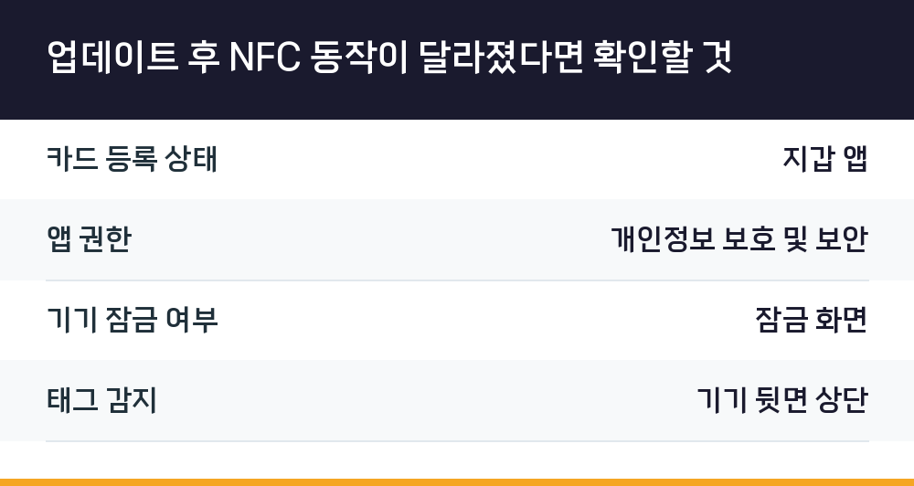 업데이트 후 NFC 동작이 달라졌다면 확인할 것