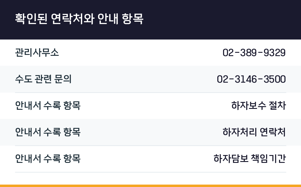확인된 연락처와 안내 항목
