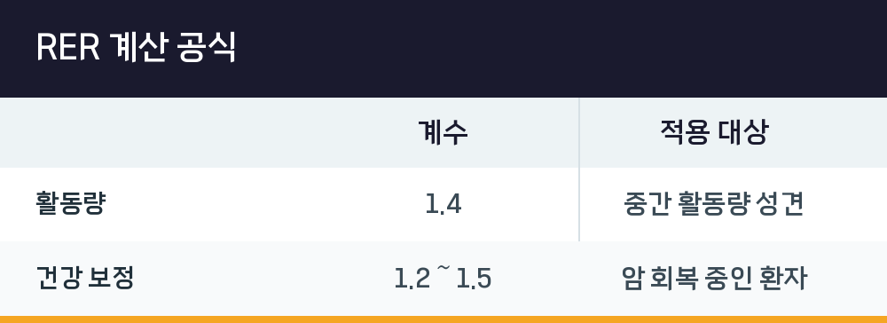 RER 계산 공식