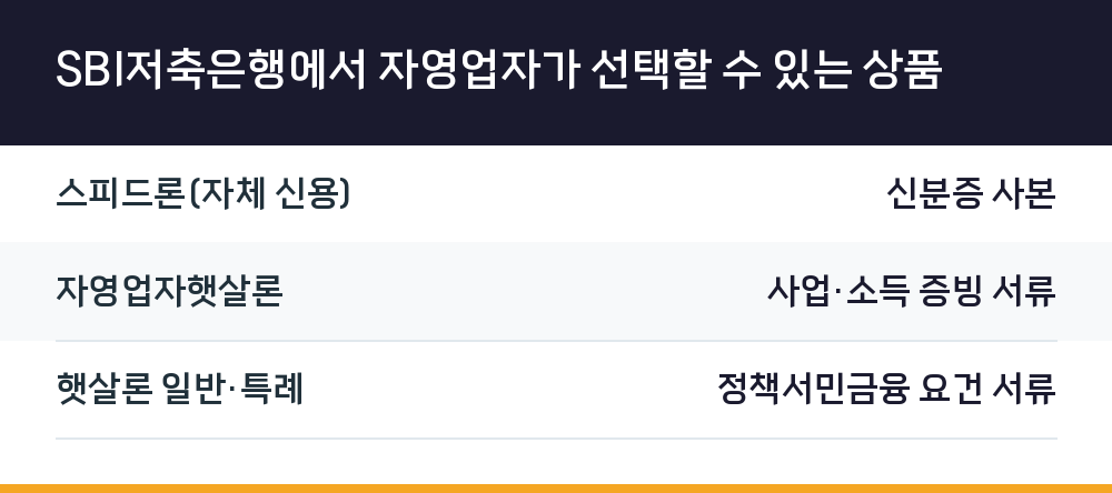 SBI저축은행에서 자영업자가 선택할 수 있는 상품