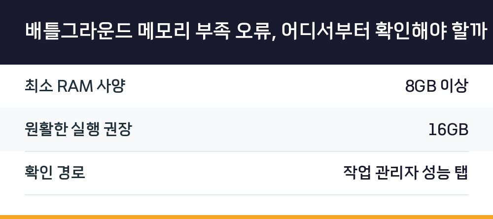 배틀그라운드 메모리 부족 오류, 어디서부터 확인해야 할까