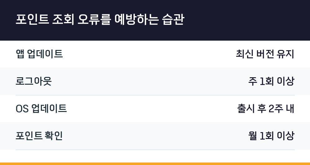 포인트 조회 오류를 예방하는 습관