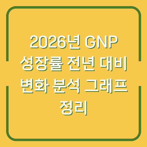 2026년 GNP 성장률 전년 대비 변화 분석 그래프 정리