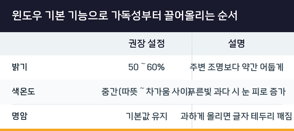 윈도우 기본 기능으로 가독성부터 끌어올리는 순서