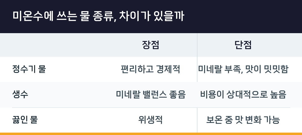 미온수에 쓰는 물 종류, 차이가 있을까