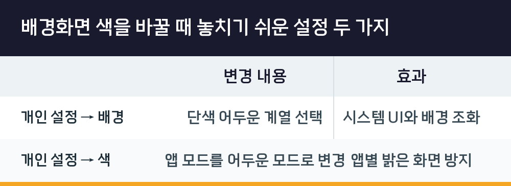 배경화면 색을 바꿀 때 놓치기 쉬운 설정 두 가지