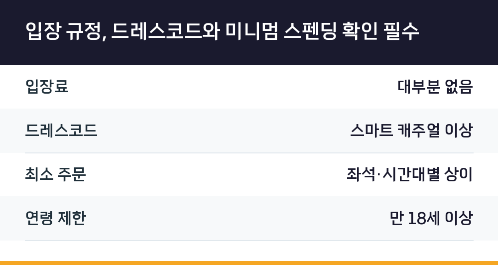 입장 규정, 드레스코드와 미니멈 스펜딩 확인 필수