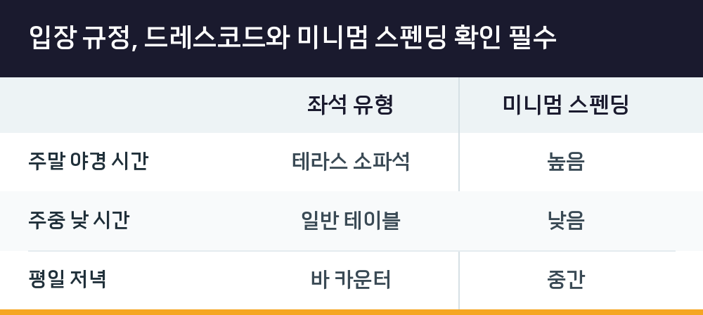 입장 규정, 드레스코드와 미니멈 스펜딩 확인 필수