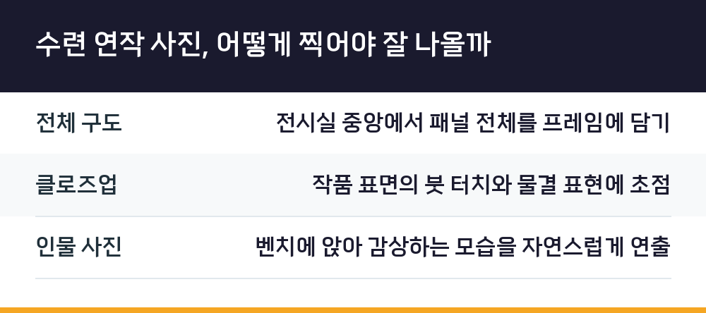 수련 연작 사진, 어떻게 찍어야 잘 나올까