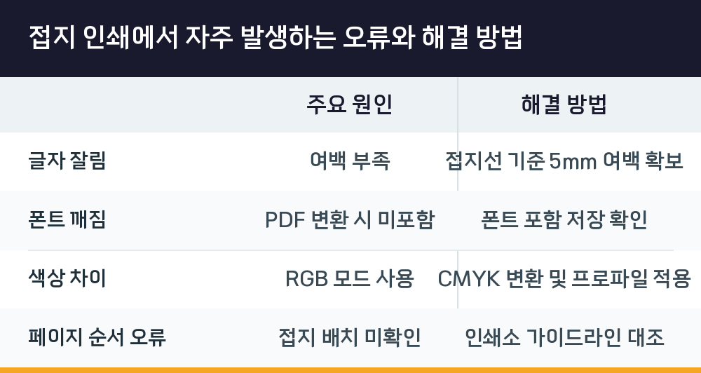 접지 인쇄에서 자주 발생하는 오류와 해결 방법
