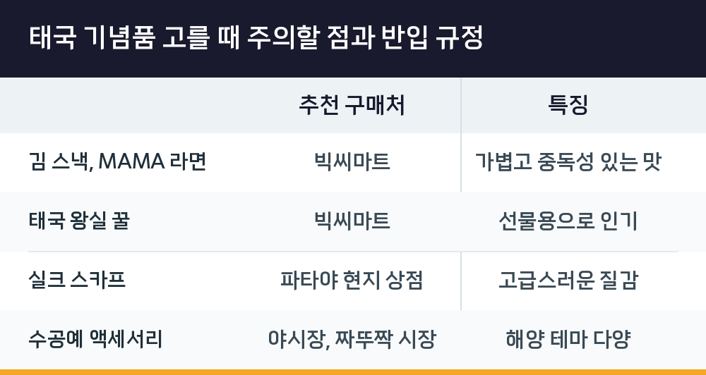 태국 기념품 고를 때 주의할 점과 반입 규정