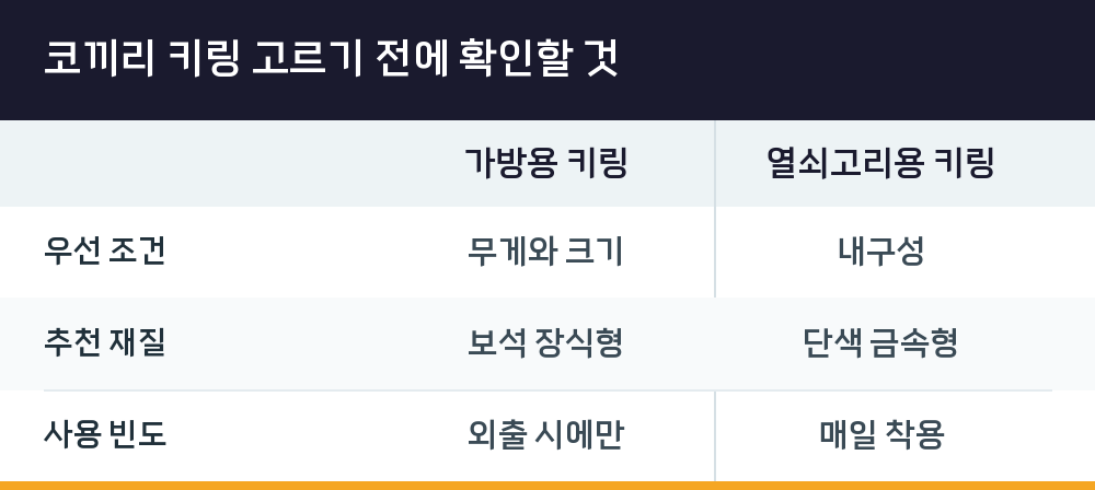 코끼리 키링 고르기 전에 확인할 것