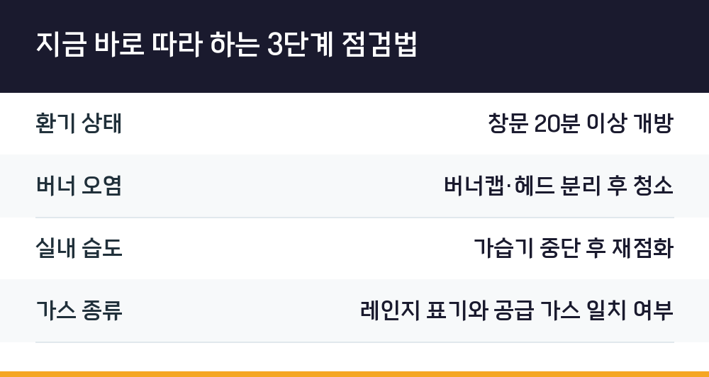 지금 바로 따라 하는 3단계 점검법