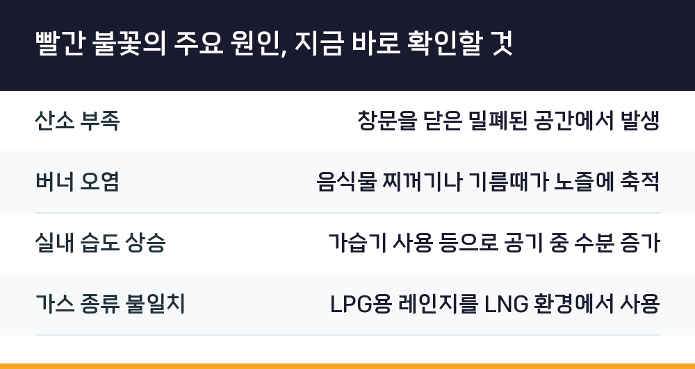 빨간 불꽃의 주요 원인, 지금 바로 확인할 것