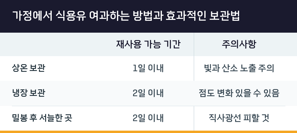 가정에서 식용유 여과하는 방법과 효과적인 보관법
