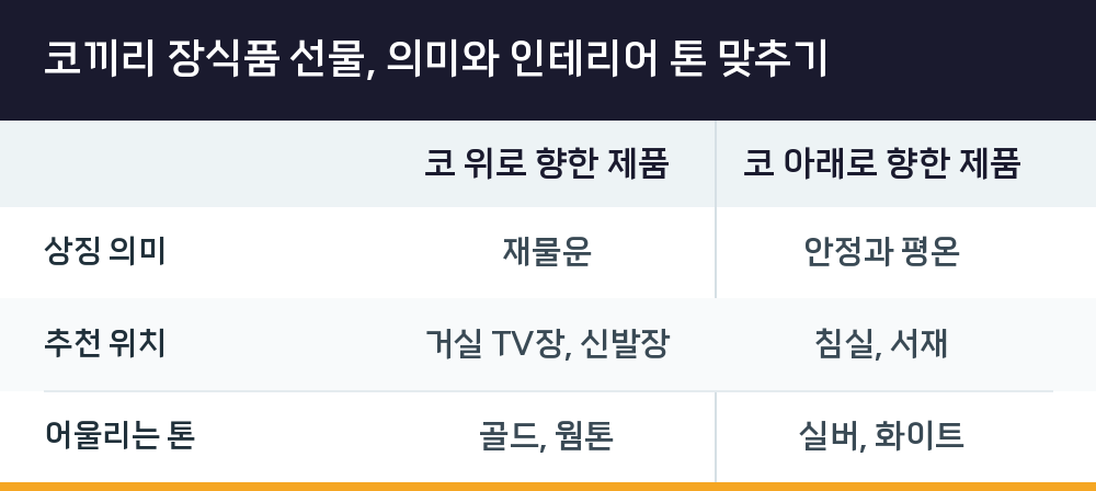 코끼리 장식품 선물, 의미와 인테리어 톤 맞추기